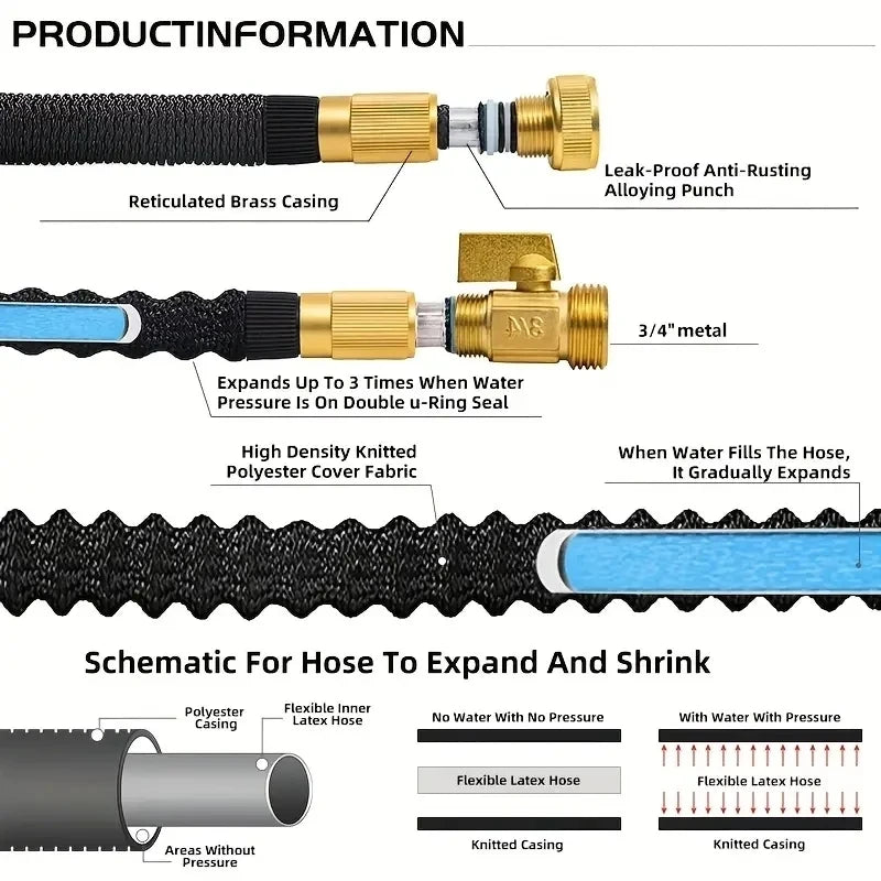 High Pressure Garden Hose, Expandable Magic Hose For Garden Watering And Cleaning, US3/4 Joint Sprinkler Head, Sprinkler Device